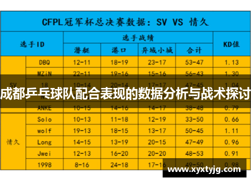 成都乒乓球队配合表现的数据分析与战术探讨